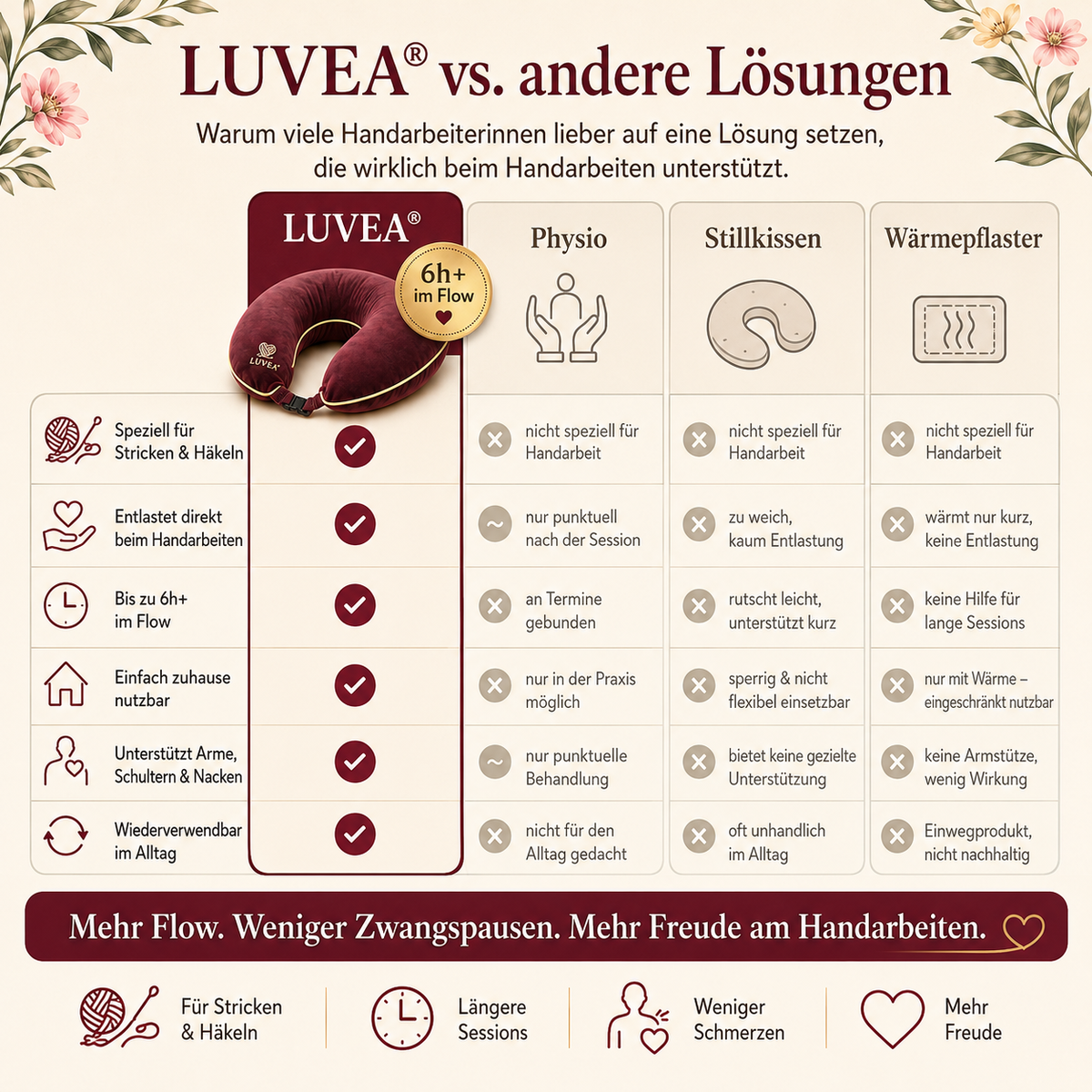 LUVEA Wohlfühl-Komplett-Set